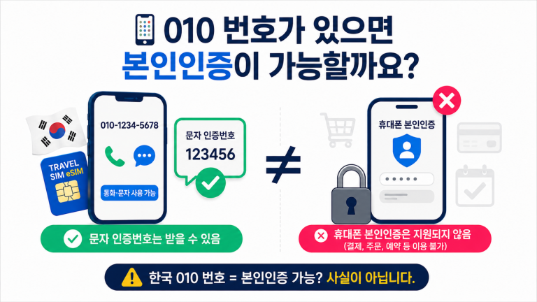 한국 단기 방문자가 휴대폰 본인인증 어려움