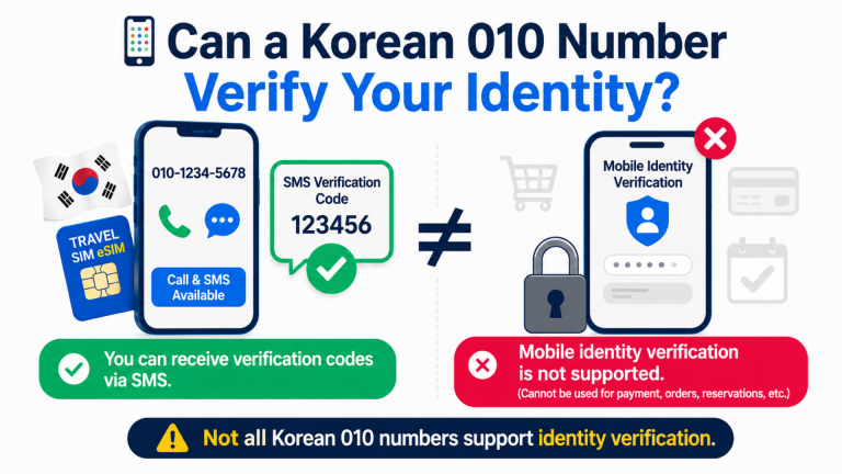 Korea mobile identity verification for short-term visitors