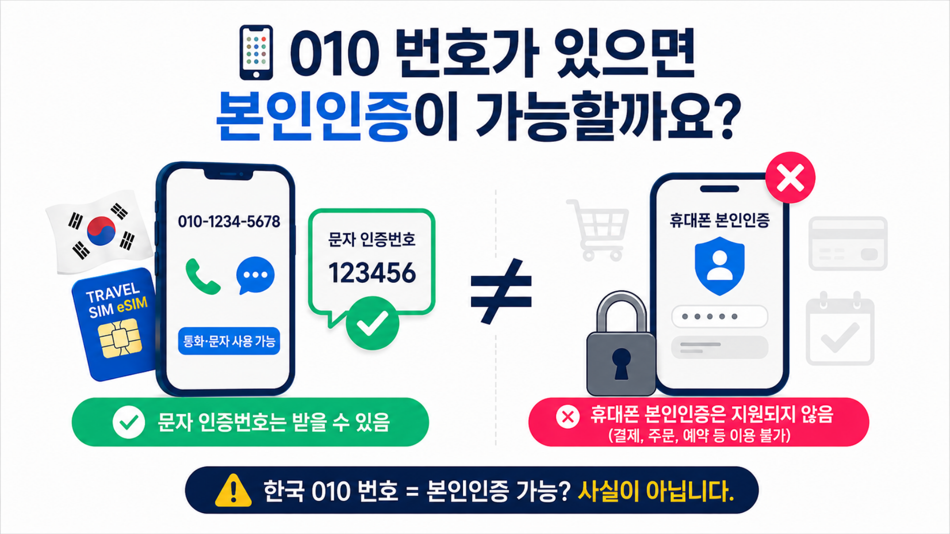 한국 단기 방문자가 휴대폰 본인인증 어려움