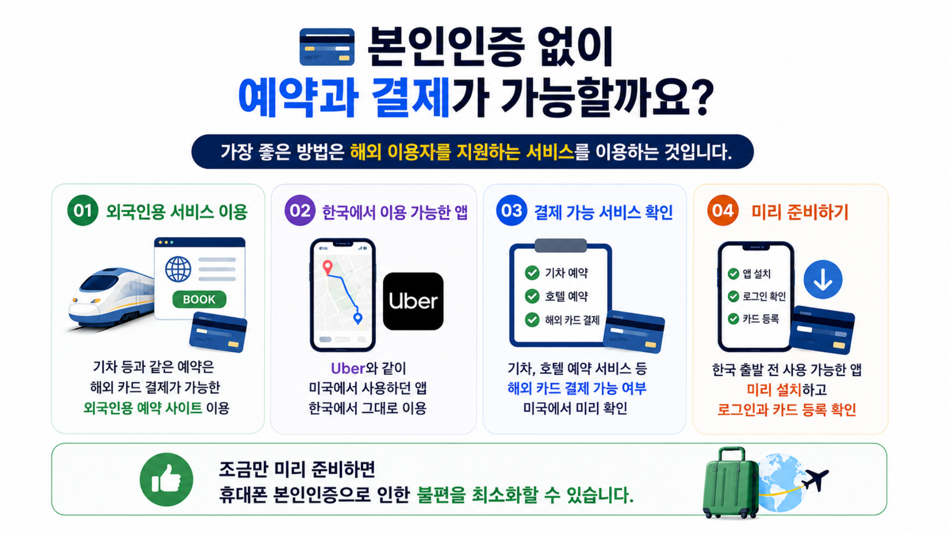 한국 단기 방문자가 본인인증 없이 예약과 결제하는 방법