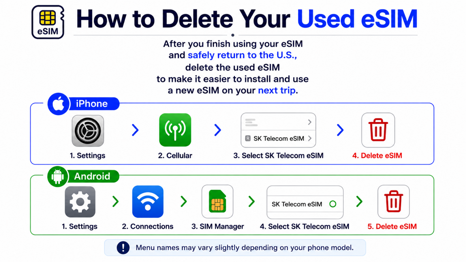 How to delete a used eSIM on iPhone and Android
