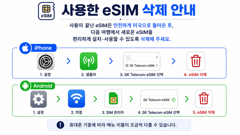 iPhone과 Android에서 사용한 eSIM 삭제 방법
