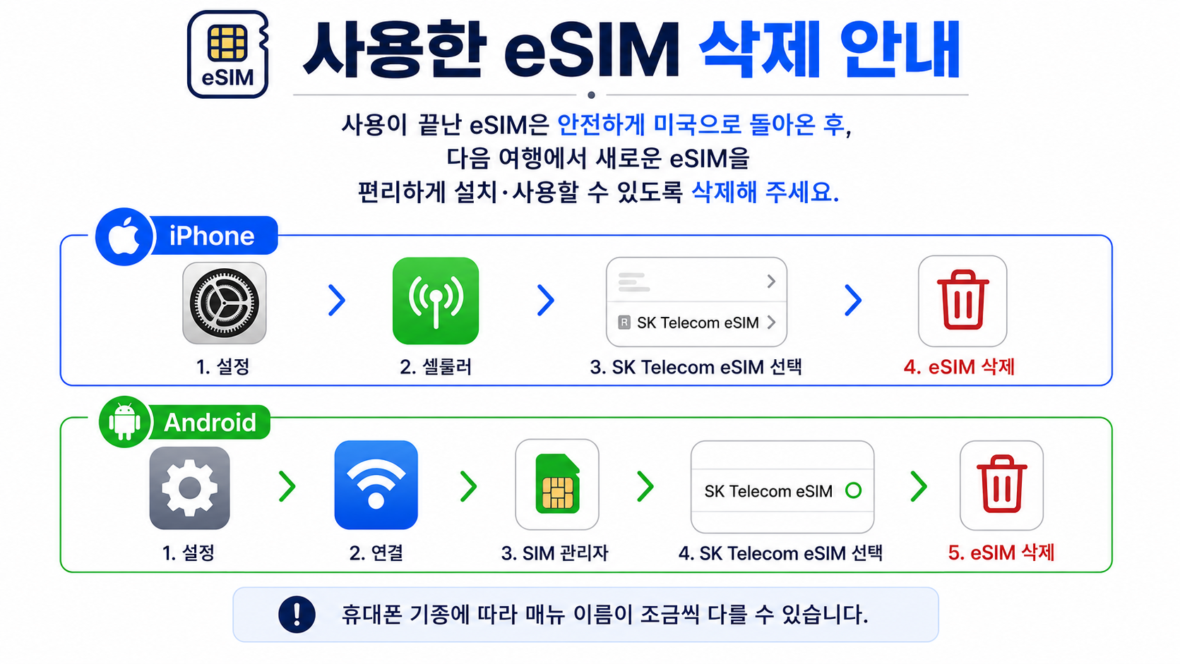 iPhone과 Android에서 사용한 eSIM 삭제 방법